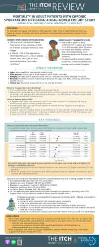 Infographic titled "Mortality in Adult Patients with Chronic Spontaneous Urticaria: A Real-World Cohort Study," showing study design, results, a chart comparing death rates, and key findings on patient demographics and quality of life.