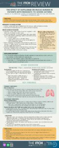 An infographic titled “The Effect of Dupilumab on Mucus Burden in Patients with Moderate-to-Severe Asthma” summarizing study objectives, methodology, key results, and conclusions, with text boxes and asthma-related icons.