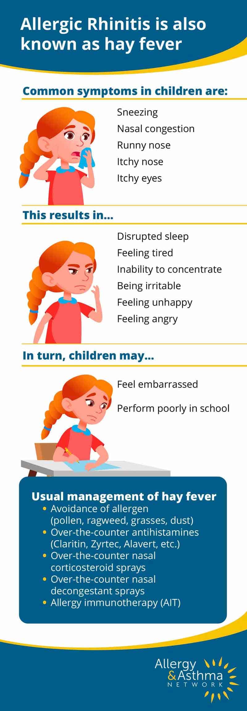 An infographic explains allergic rhinitis (hay fever) in children, showing symptoms, effects, and management tips with cartoon images of a sneezing child and icons representing treatments and symptoms.
