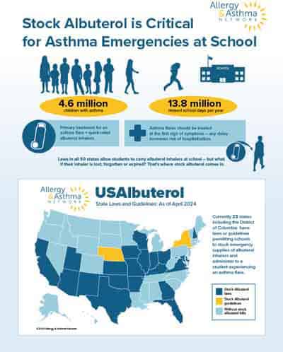 Infographic about stock albuterol for asthma in schools, showing statistics and a US map highlighting states with laws on stock albuterol access, plus school and inhaler icons.