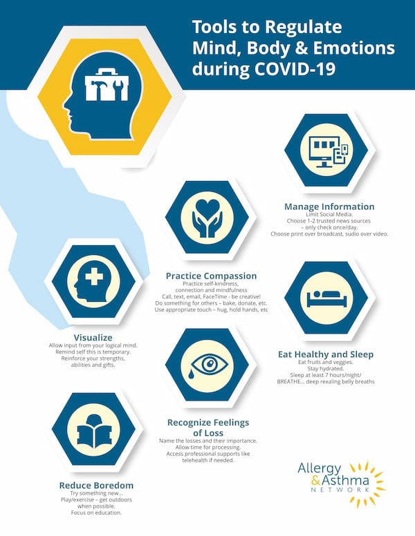An infographic titled “Tools to Regulate Mind, Body & Emotions during COVID-19” lists six tips with icons: manage information, practice compassion, visualize, eat healthy and sleep, recognize feelings of loss, and reduce boredom.
