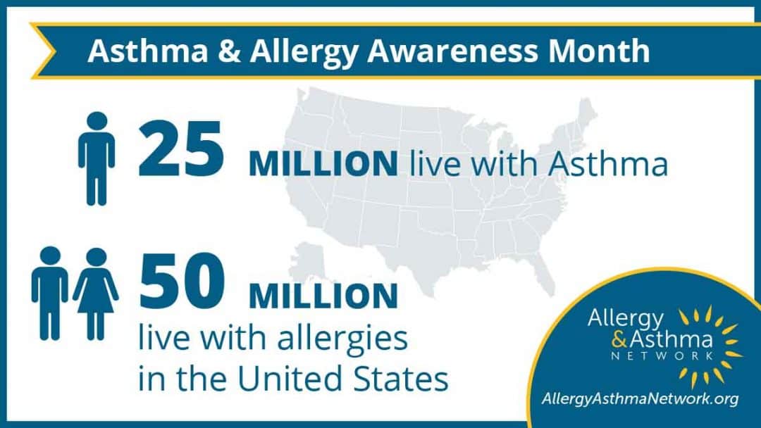Infographic for Asthma & Allergy Awareness Month. It states 25 million people live with asthma and 50 million have allergies in the U.S. Includes a map, figures, and the Allergy & Asthma Network logo.