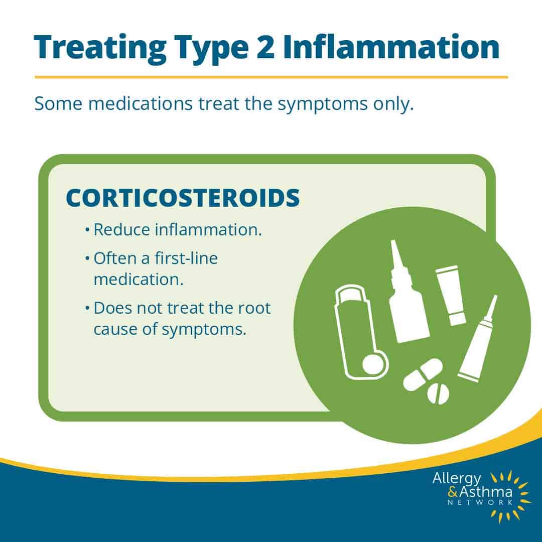 Infographic titled "Treating Type 2 Inflammation" explains corticosteroids: reduce inflammation, are often a first-line medication, and do not treat the root cause. Includes medication icons and Allergy & Asthma Network logo.