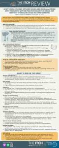 Infographic summarizing key updates and recommendations from the 2023 EULAR Draft Guidelines for Gout Management. Highlights include urate targets, imaging, flare treatment, and patient-centered care updates.