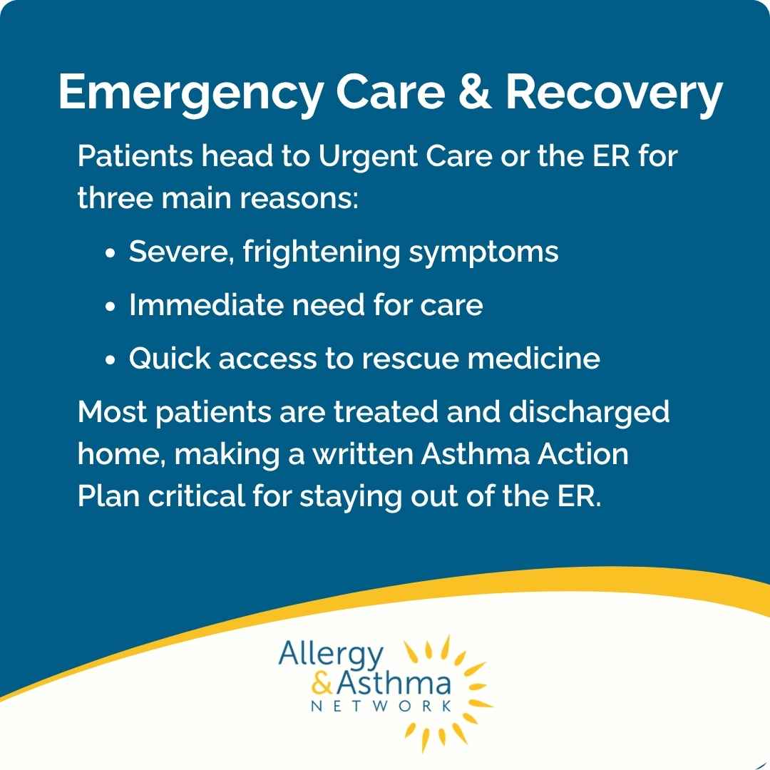 Blue graphic titled “Emergency Care & Recovery” describing when to visit urgent care or the ER for asthma, with bullet points about severe symptoms, immediate care, and rescue medicine. Allergy & Asthma Network logo at the bottom.